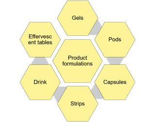 Energy drink formulations