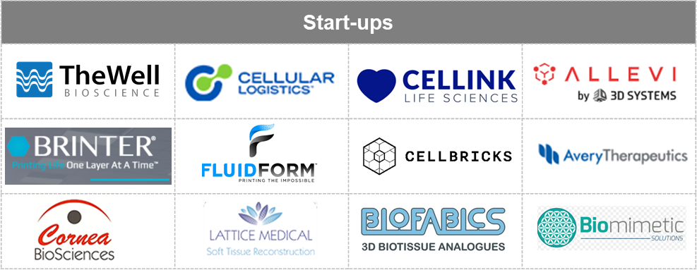 Regenerative Medicine Startups