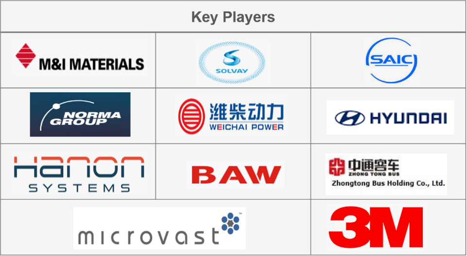 Key Players in EV Battery Thermal Management System