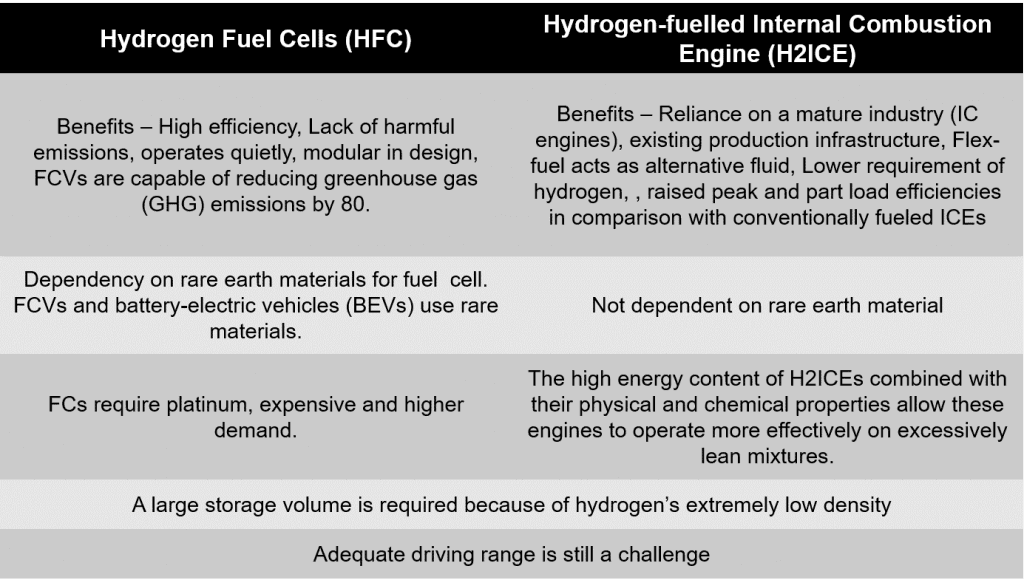 Hydrogen Powered Vehicle A Greener Future Stellarix