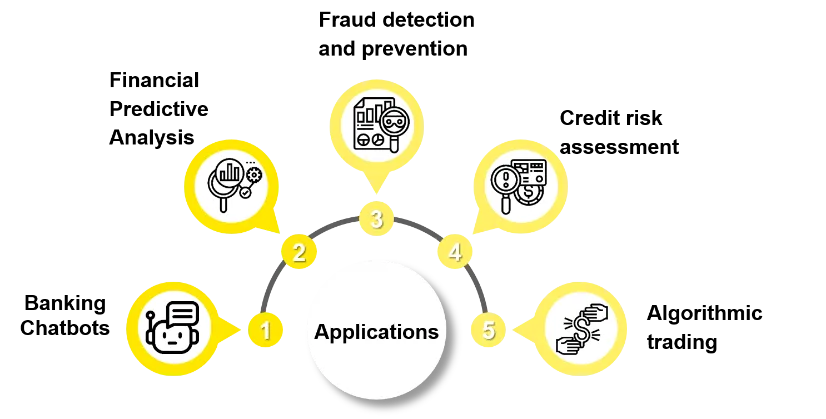 Applications of AI/ML in Fintech