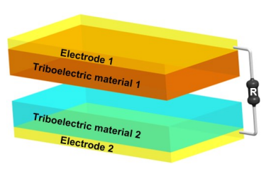 Structure of a basic TENG