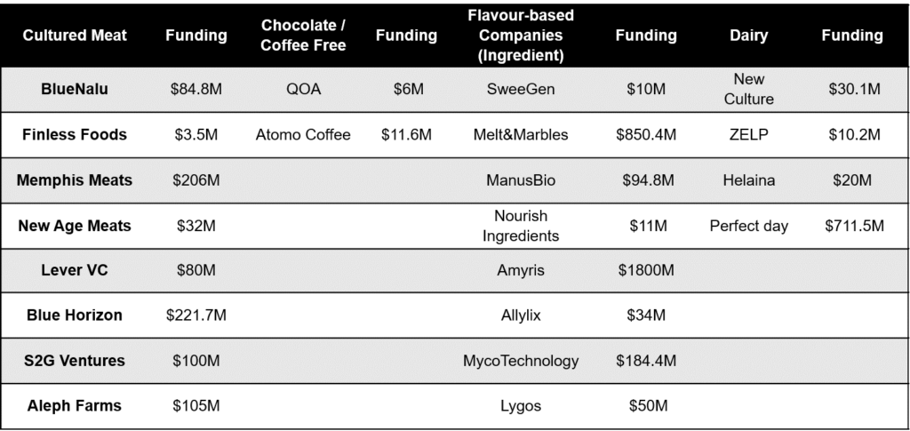 Investment in molecular engineered companies