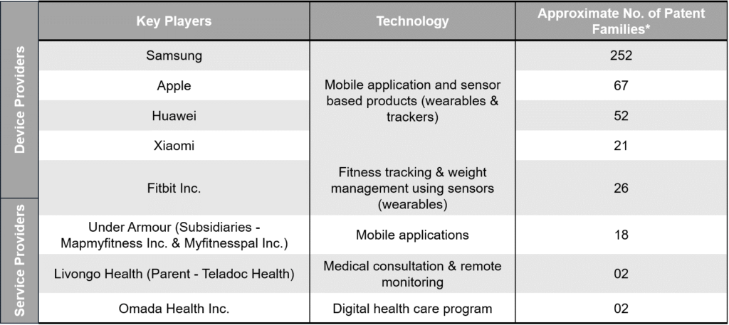 Tracking weight loss with digital health tools may help reduce obesity