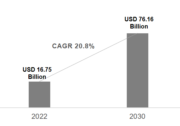 Additive Manufacturing Market  for Electronics