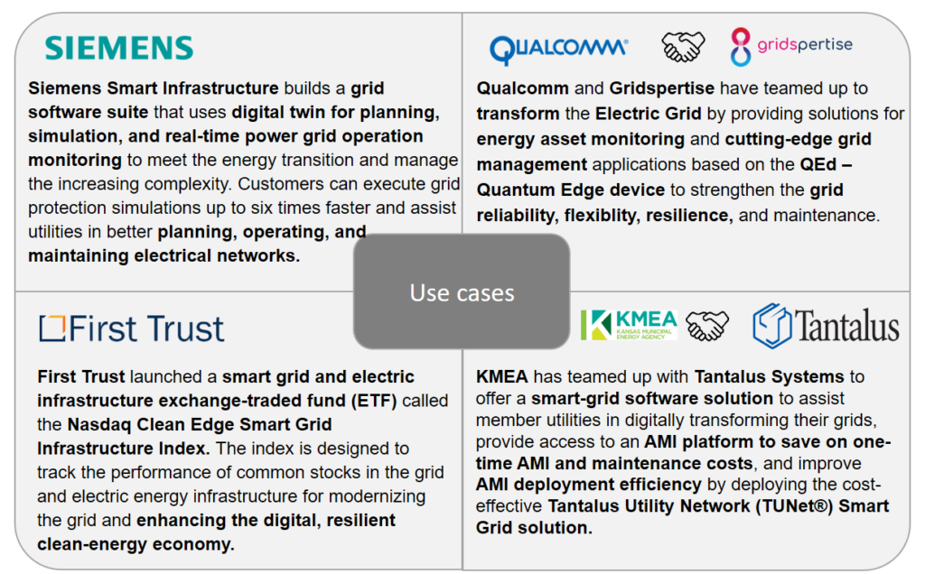 Smart Grid Use Cases