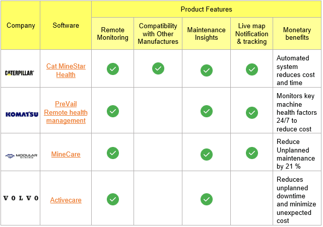 Key Products & Features