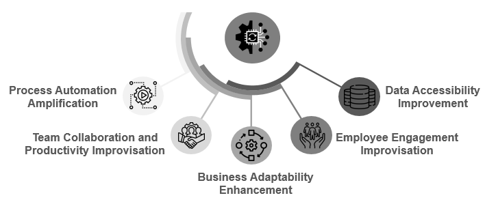 Benefits of Hyperautomation