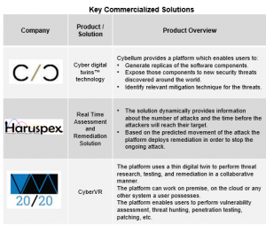 accenture digital twin case study