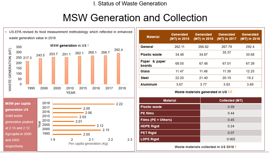 case study on recycling technologies