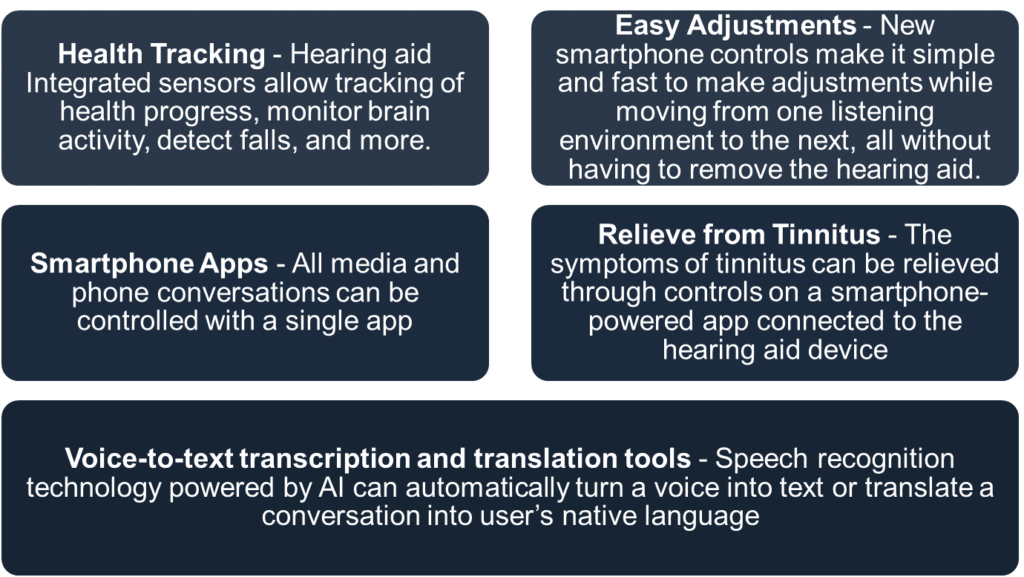 Advancements of AI based Hearing Aids