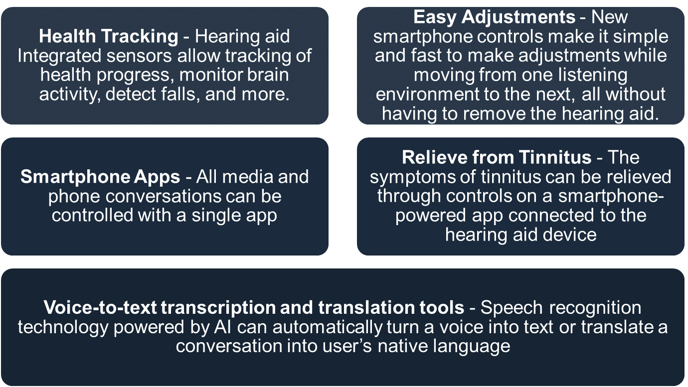 AI Hearing Aids: The Game-Changing Solutions | stellarix