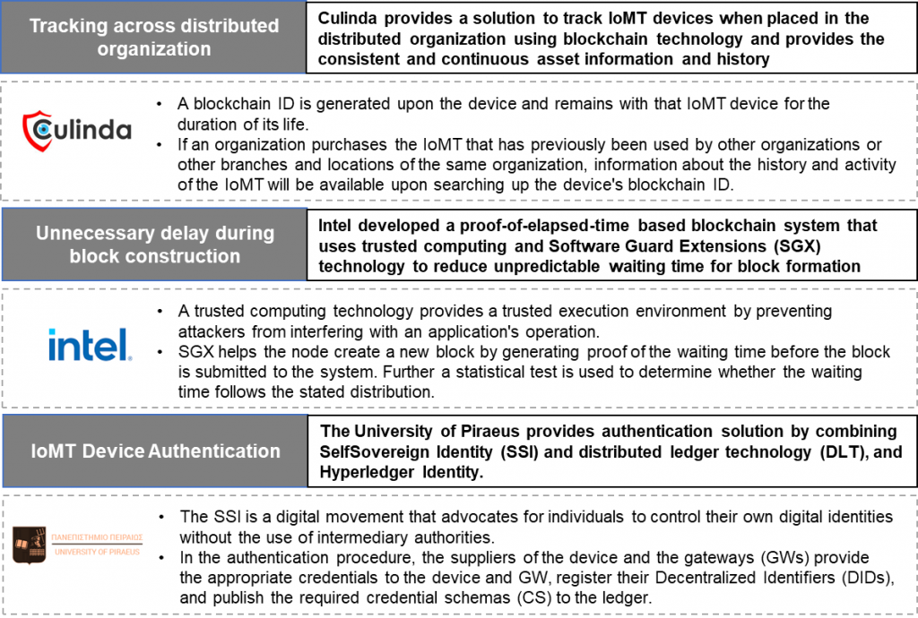 Market players key innovations