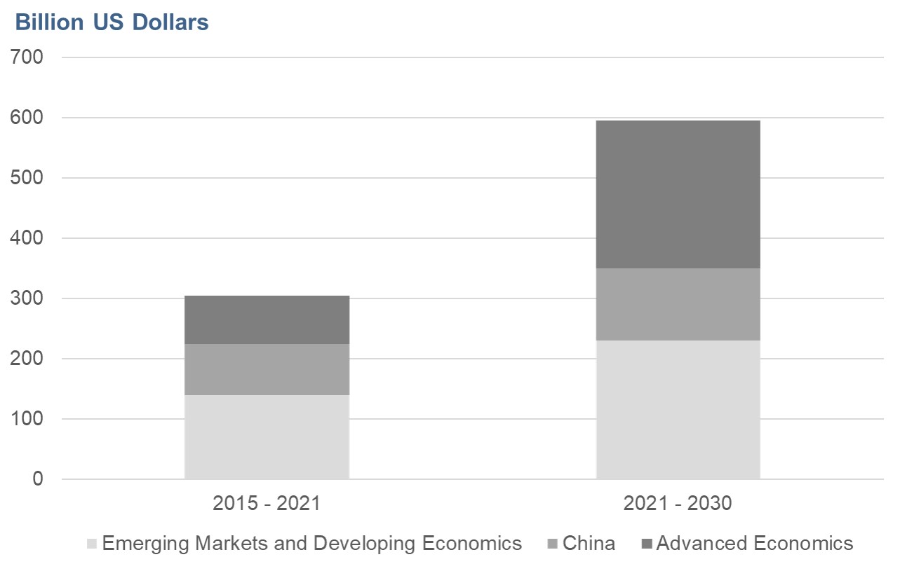 Energy Industry Outlook 2023 - Stellarix