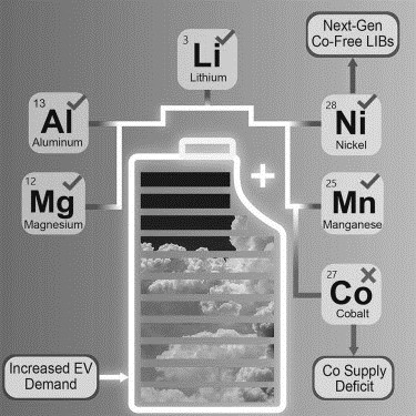 Cobalt-free li-ion batteries