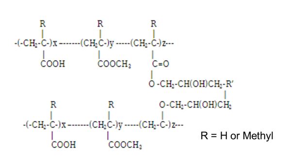 Polyacrylate-based soil release polymers