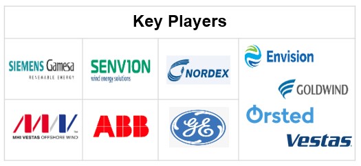 Wind energy market key players