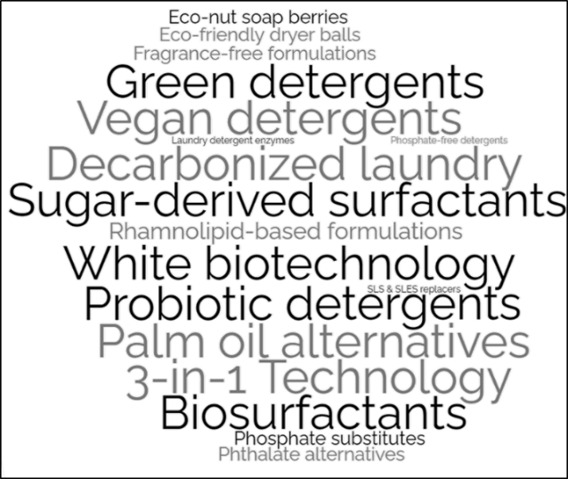 Best Sustainable Laundry Detergent Formulations - Stellarix