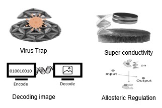 Figure 2: Recent trends in DNA origami technology