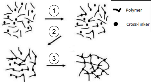 Working mechanism for Zinc Free