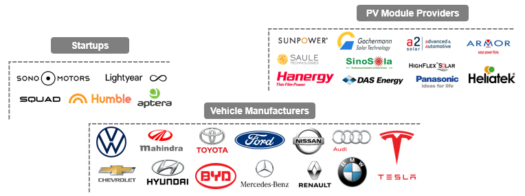 Solar Car Ecosystem