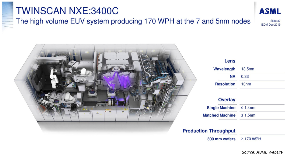 ASML's TWINSCAN NXE: 3400C