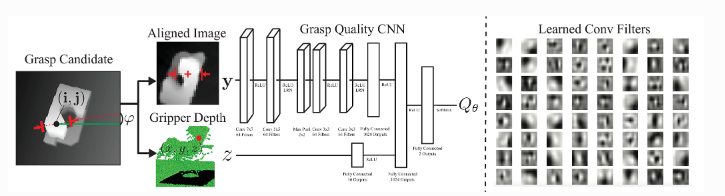 The Original GQ-CNN Model Architecture From Dex-Net 2.0 