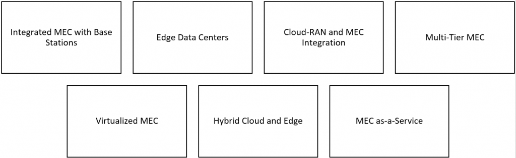 MEC Deployment Scenarios in 5G Infrastructure