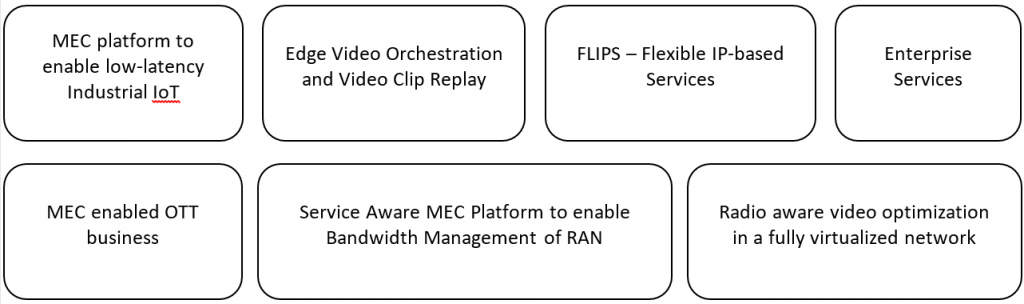 ETSI Projects related to Multi-access Edge Computing