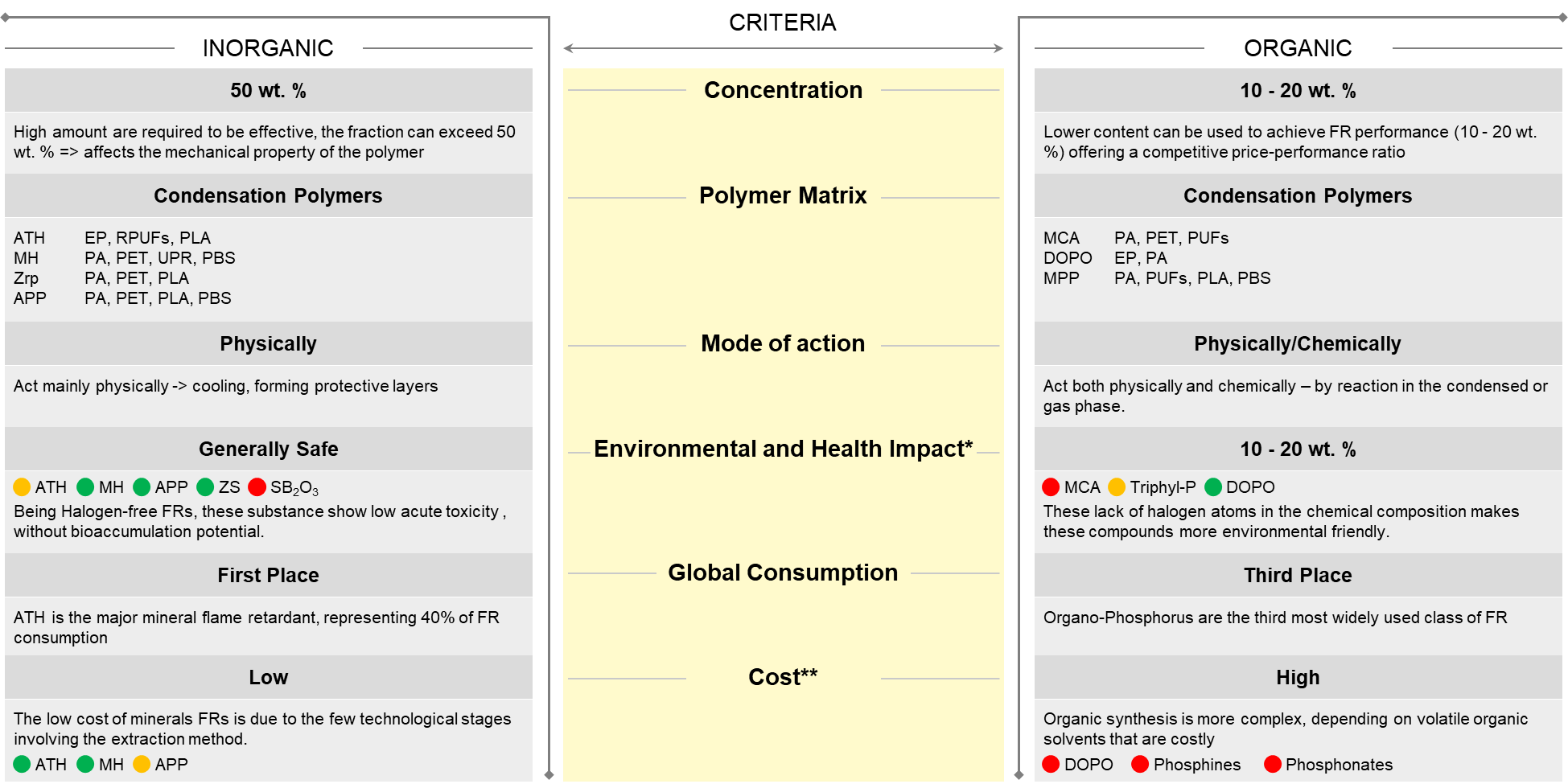 Halogen-Free Flame Retardants: Implementation Complexities - Stellarix