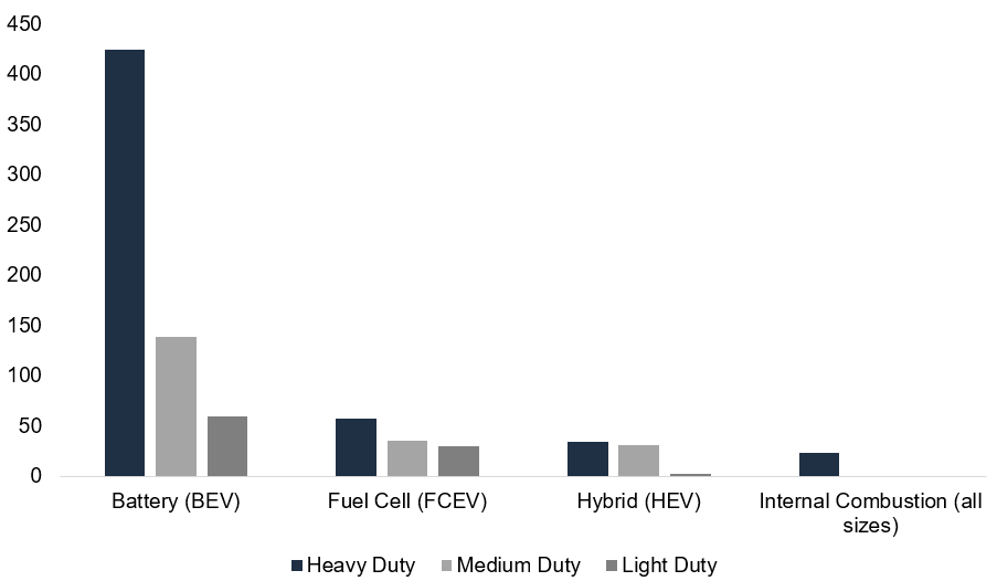 Copper Content by Vehicle Types: Impact of Copper Shortages on Semiconductor Industry