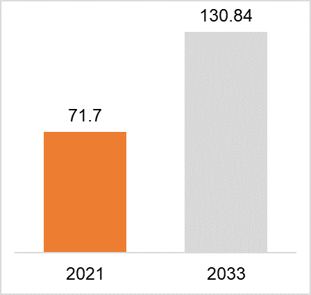 global safety equipment market