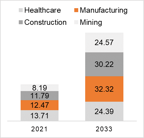 global safety equipment market by industry