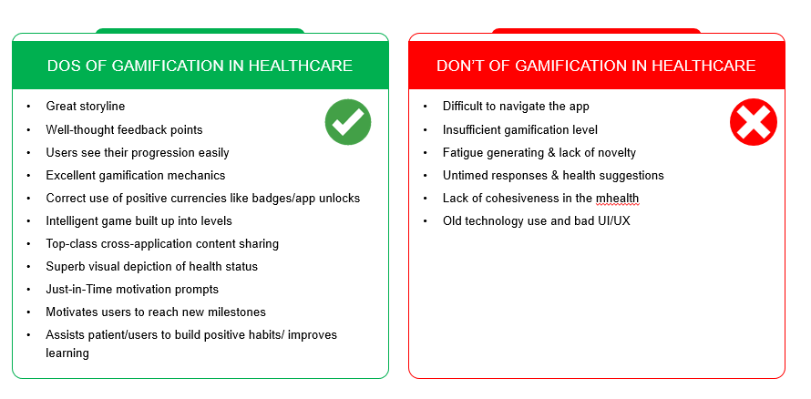 Dos and Don'ts of Gamification in Healthcare