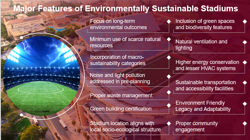 Features of environmentally sustainable stadiums 