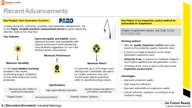 Recent Advancements in Industrial Metrology 