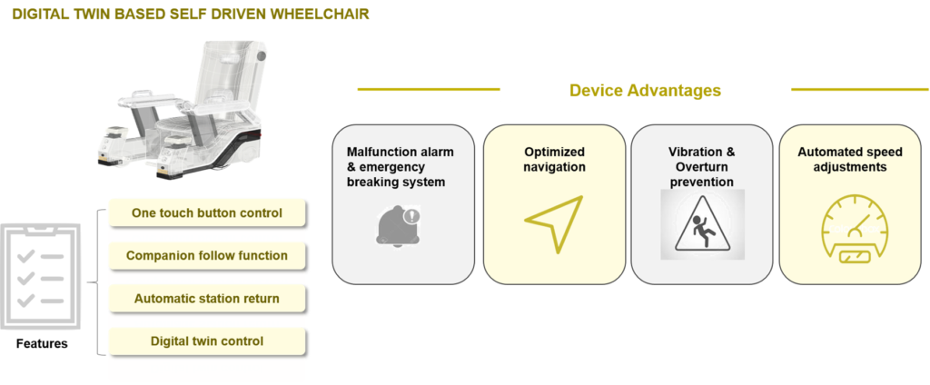 Digital twin based self driven wheelchair 