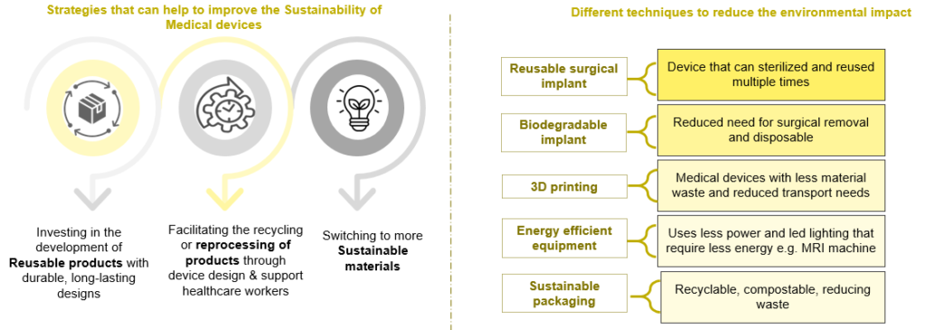 Sustainability of Medical Devices 