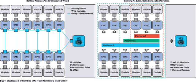 BMS Architecture