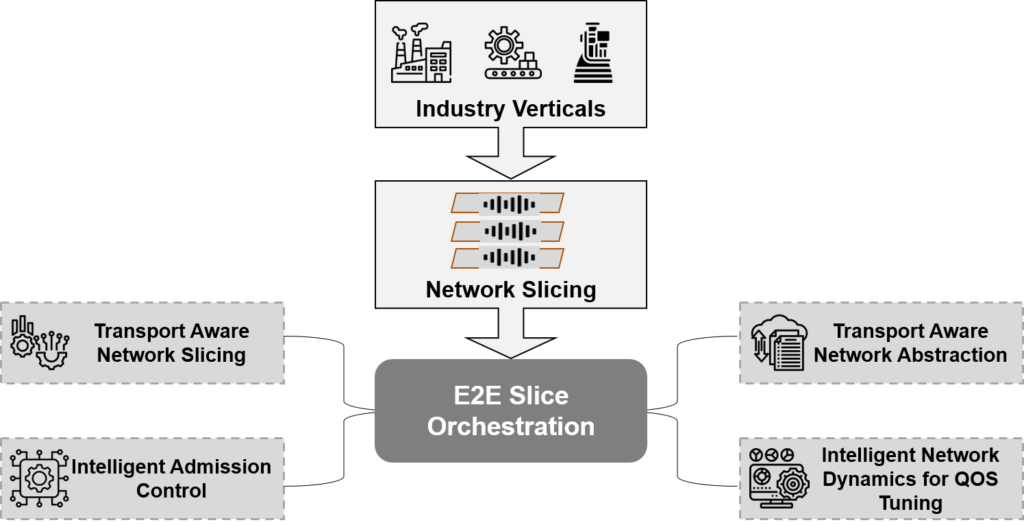 E2E Orchestration Advantages