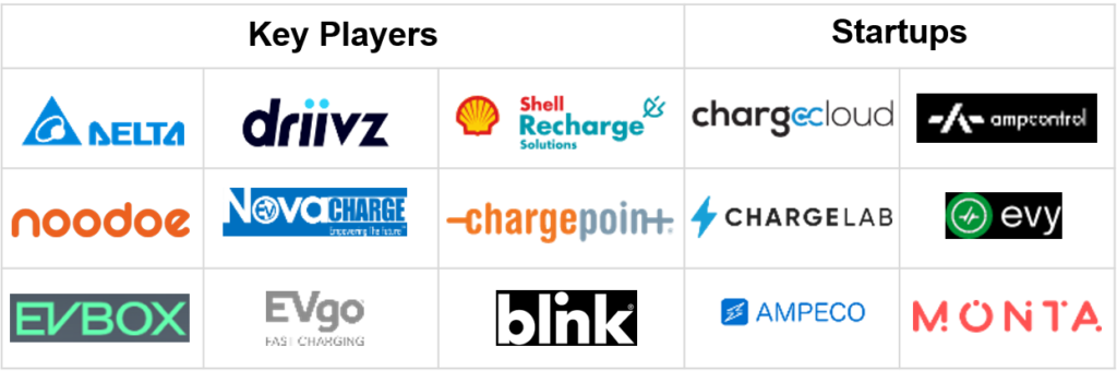 Key players and startups focusing on electric vehicle charging station management software