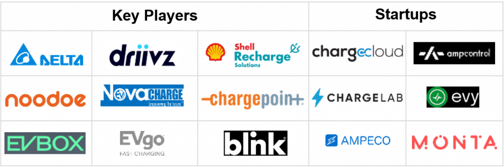 Key players and startups focusing on electric vehicle charging station management software