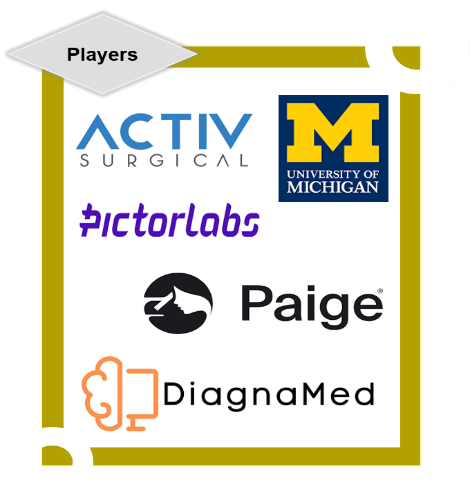 Players Leveraging Gen-AI in Med-tech Industry