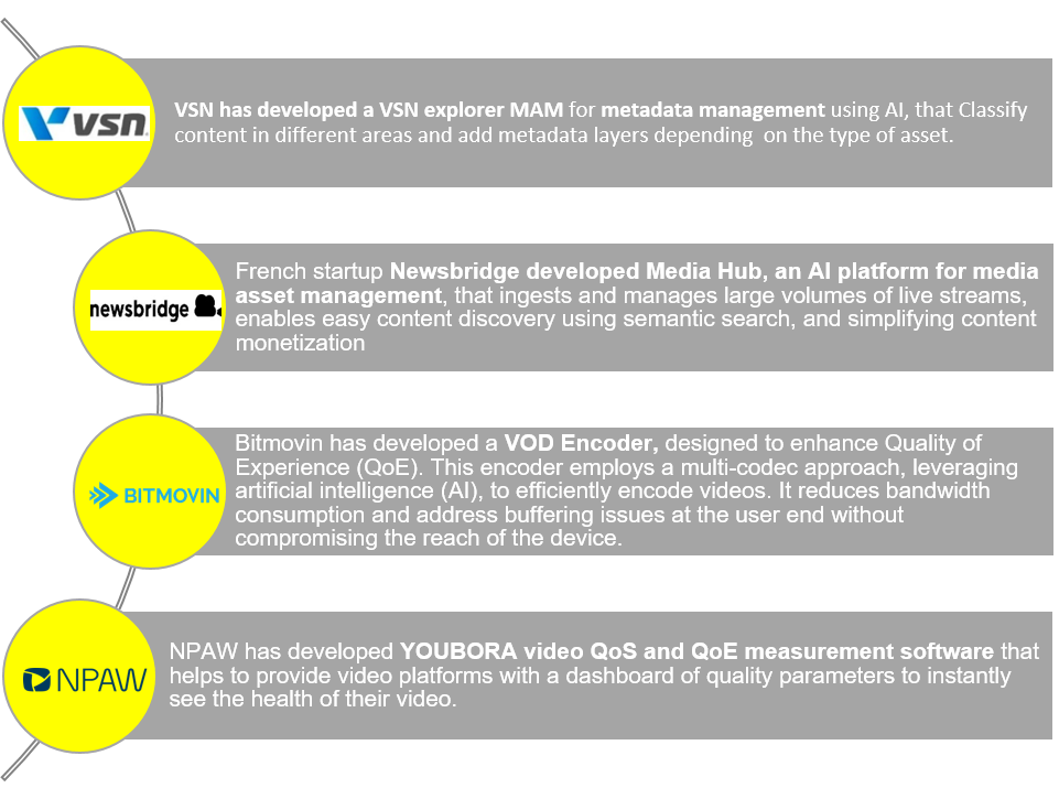 Key product developments in streaming devices