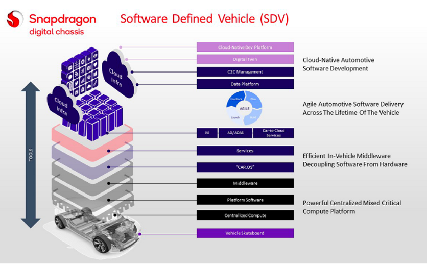 Haptic and ADAS: Qualcomm’s Software Defined Vehicles