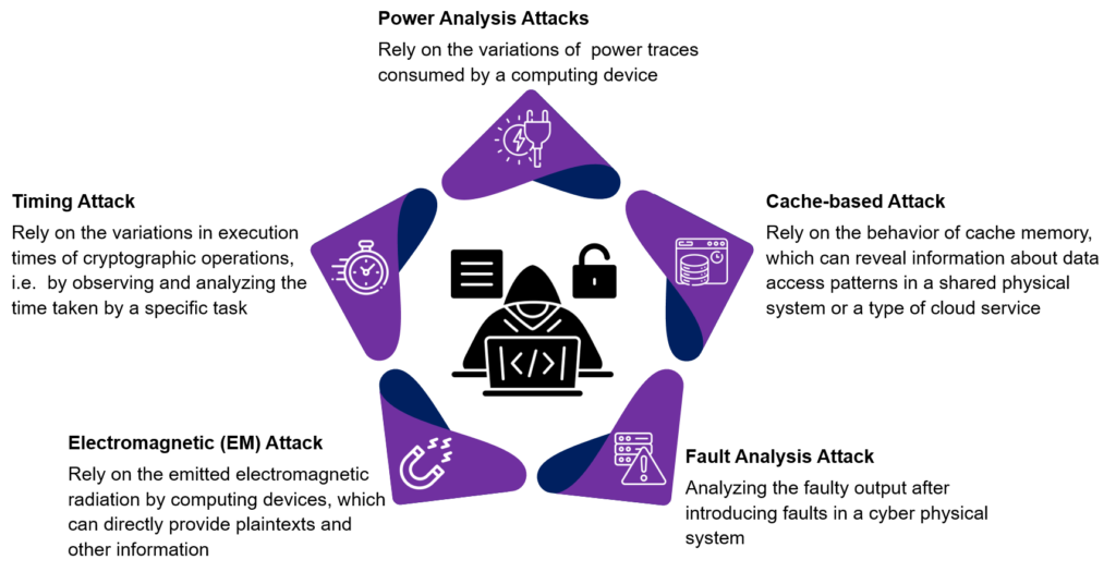 Types of side channel attacks 