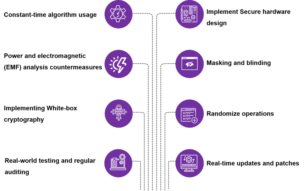 Mitigation techniques for side-channel attack