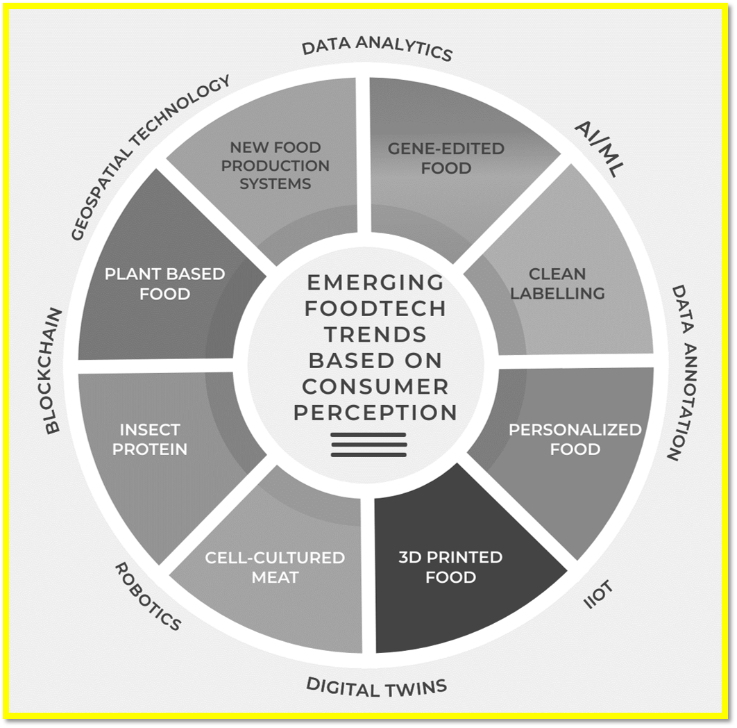 What’s Next For The Food And Beverage Industry In 2024? | stellarix