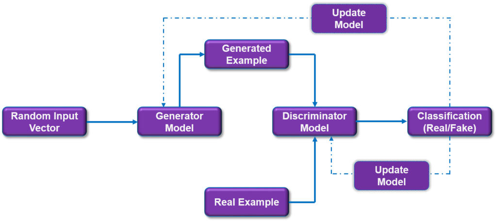 Generative AI in MedTech