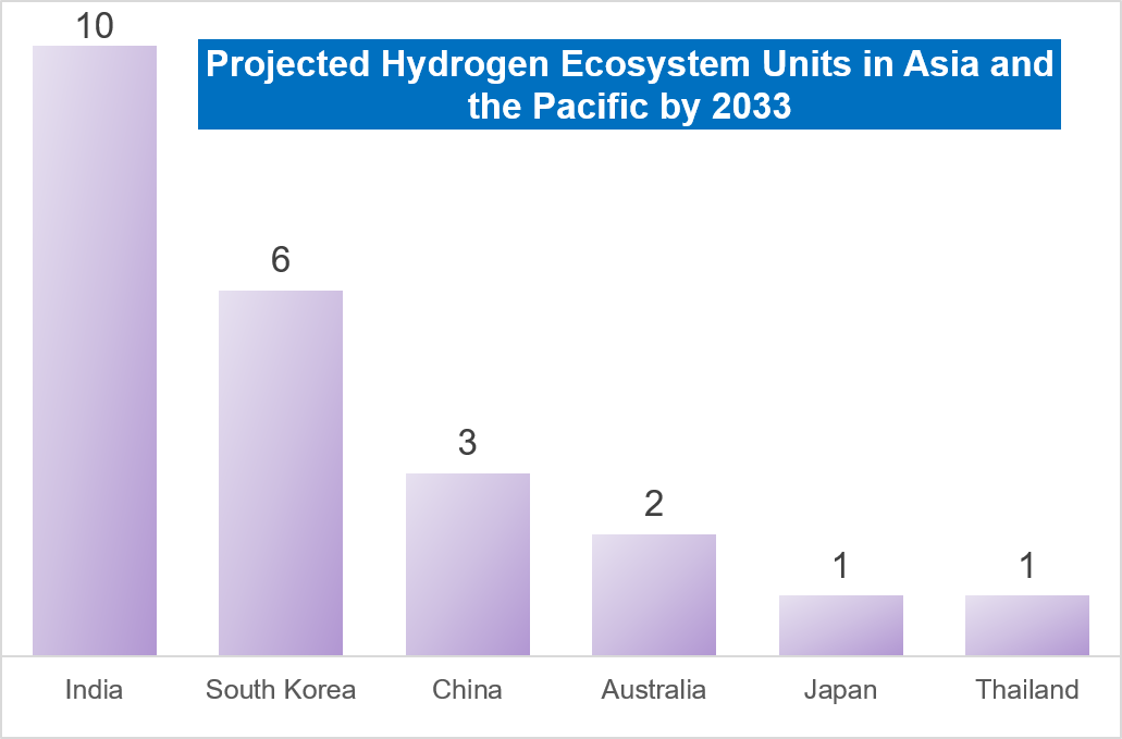 Dawn of Hydrogen in the Automobile Industry | stellarix
